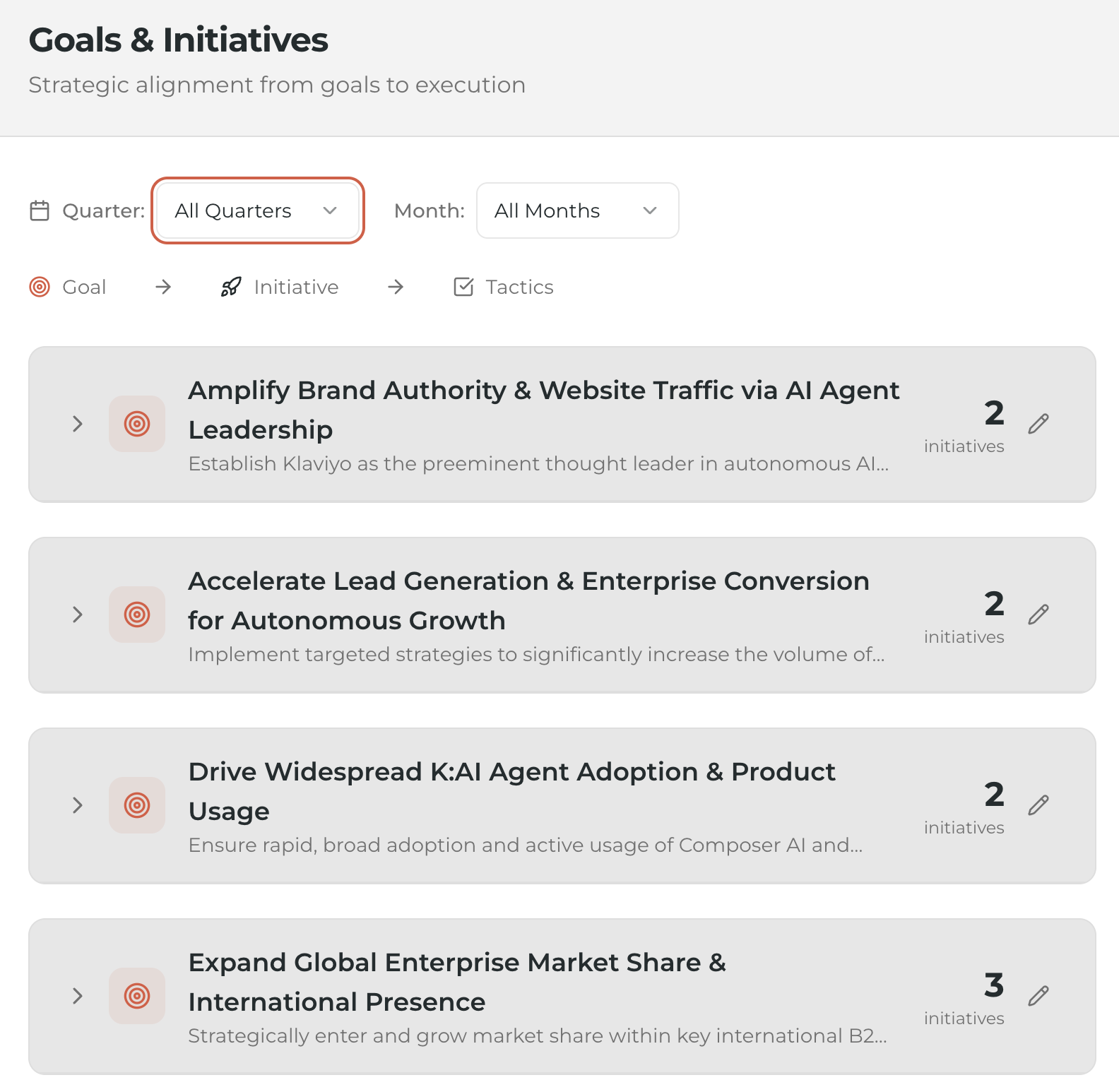 Goals → Initiatives → Tactics